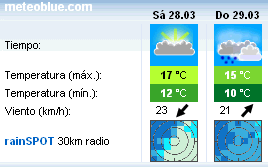 Meteorologia vuelo paramotor meteoblue 280309 Vuelo frustrado en paramotor