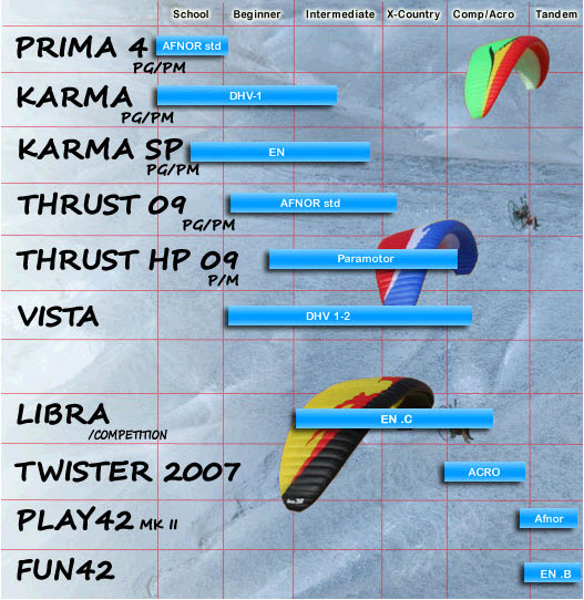 parapentes apco Parapentes Apco