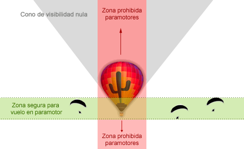 seguridad paramotor volando con globos seguridad paramotor volando con globos