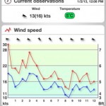 mzlwwqzvczn320x480-75 mzlwwqzvczn320x480 75 150x150 APP Windfinder.