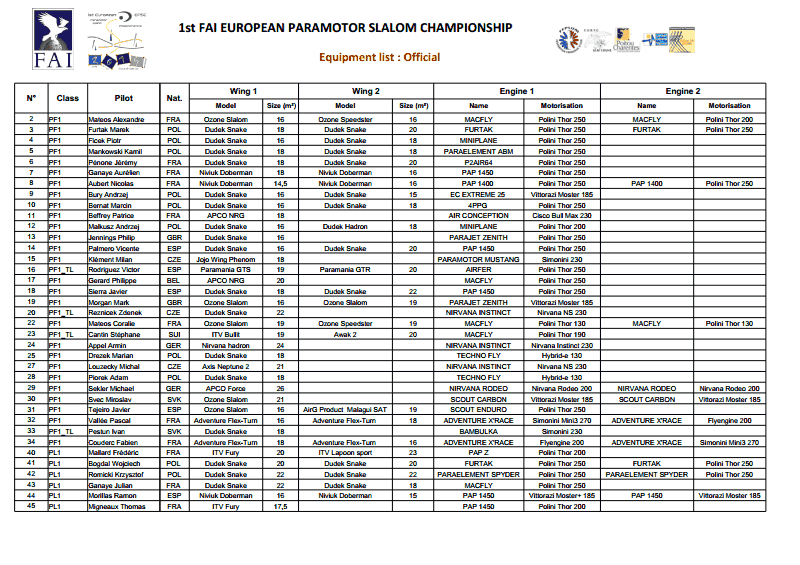 Pilotos y material Slalom image1 Medalla de bronce para el Equipo Español de Slalom Paramotor.