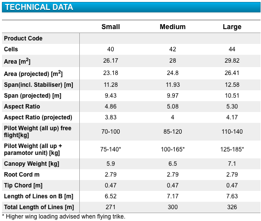 Datos tec. Apco Lift captura de pantalla 2014 10 14 a las 125533 Review parapente APCO LIFT.