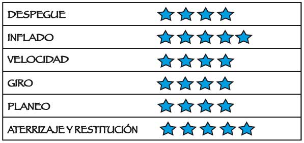 review-velas review velas Review parapente APCO LIFT.