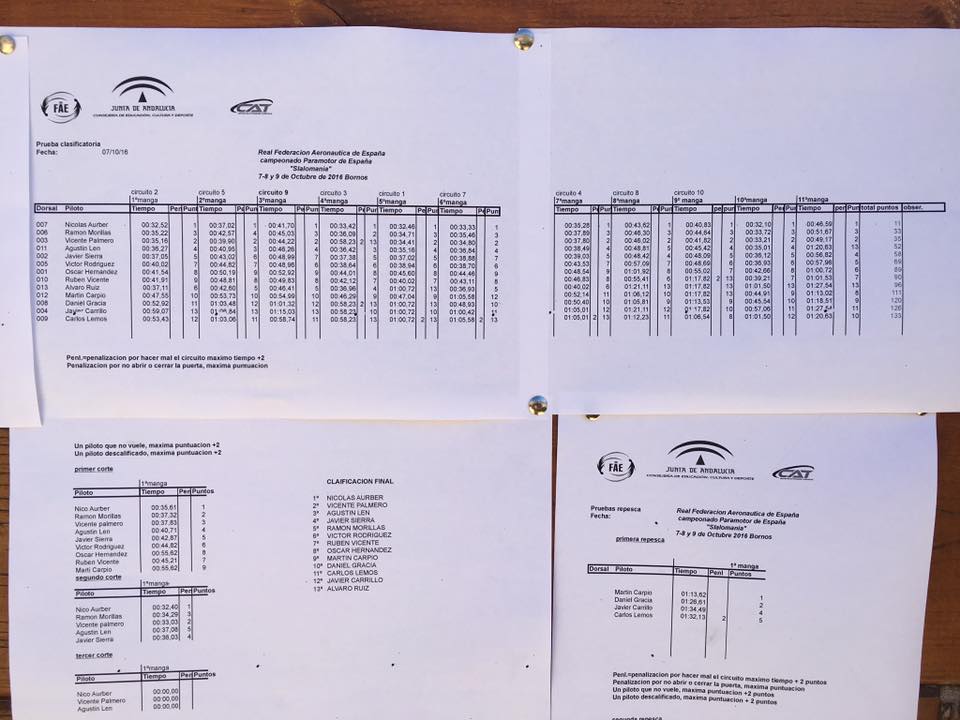 Campeonato de España y Andalucía Paramotor Slalom 2016. 14502915 1190255811040784 6173361020229921471 n 2 Resultado del Campeonato de España y Andalucía Paramotor Slalom 2016.