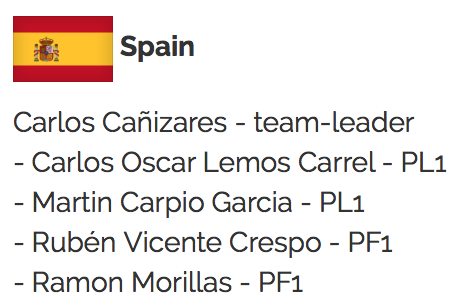 Spain. captura de pantalla 2017 09 07 a las 91927 Campeonato europeo de paramotor 2017.